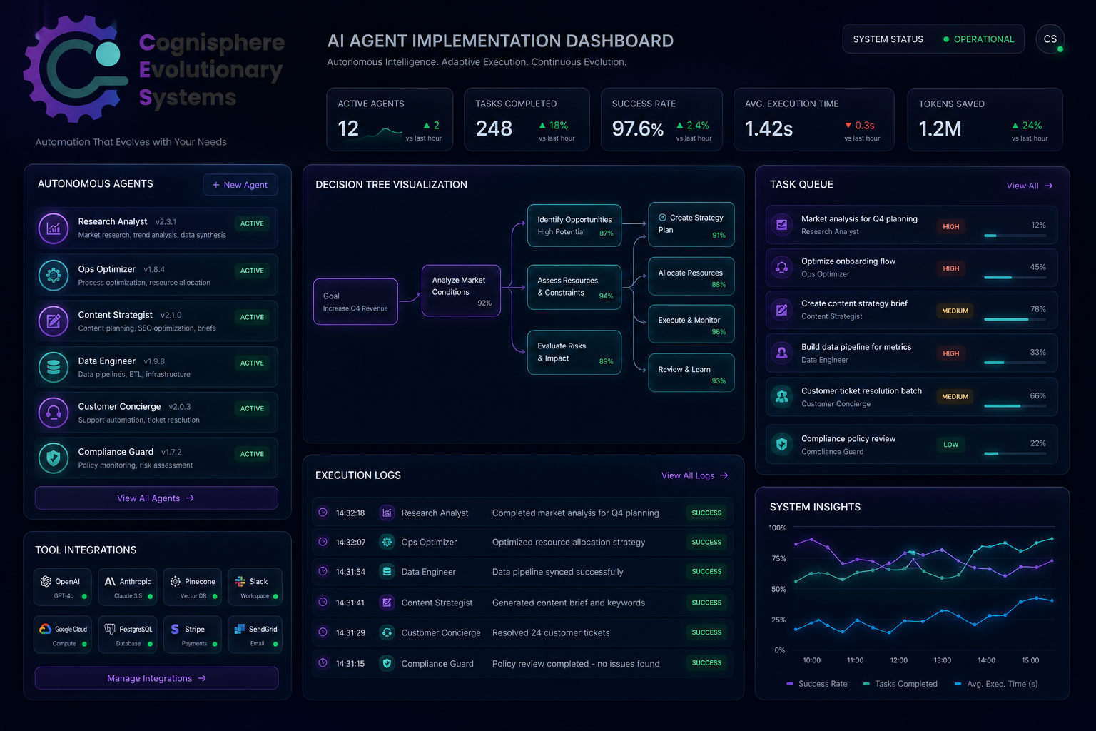 AI agent control center with task queue and tool integrations
