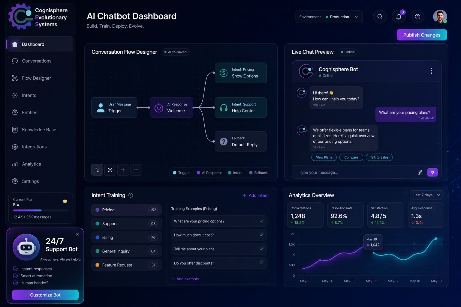 AI chatbot builder with conversation flows and live chat preview