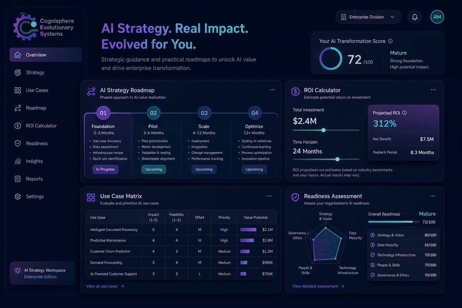 AI consultation strategy workspace with roadmap and ROI calculator