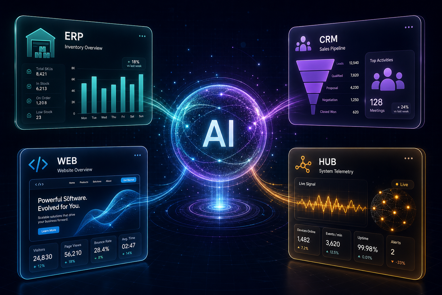 Cognisphere AI & Enterprise Software Ecosystem — ERP, CRM, Web Dev & Telemetry