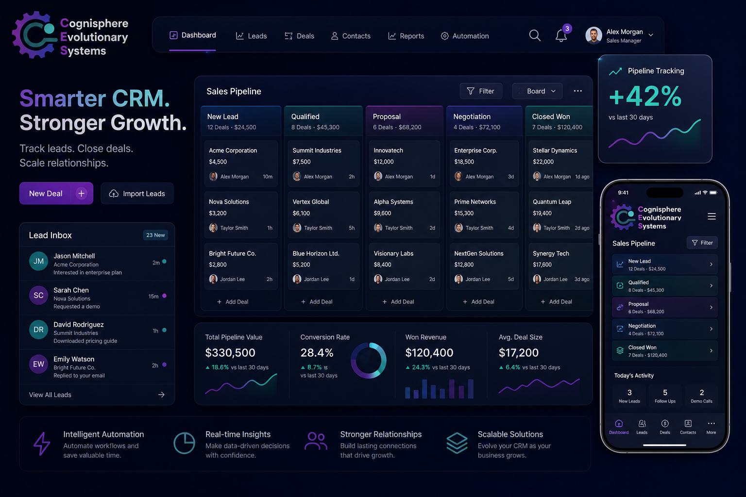CRM dashboard with sales pipeline, lead inbox, and conversion metrics