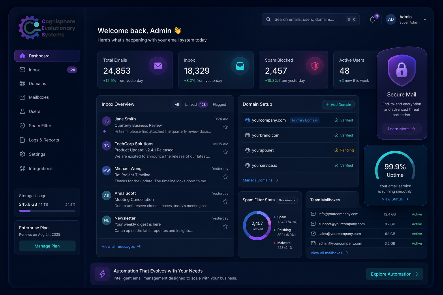 Business email admin panel with domain setup and team mailboxes