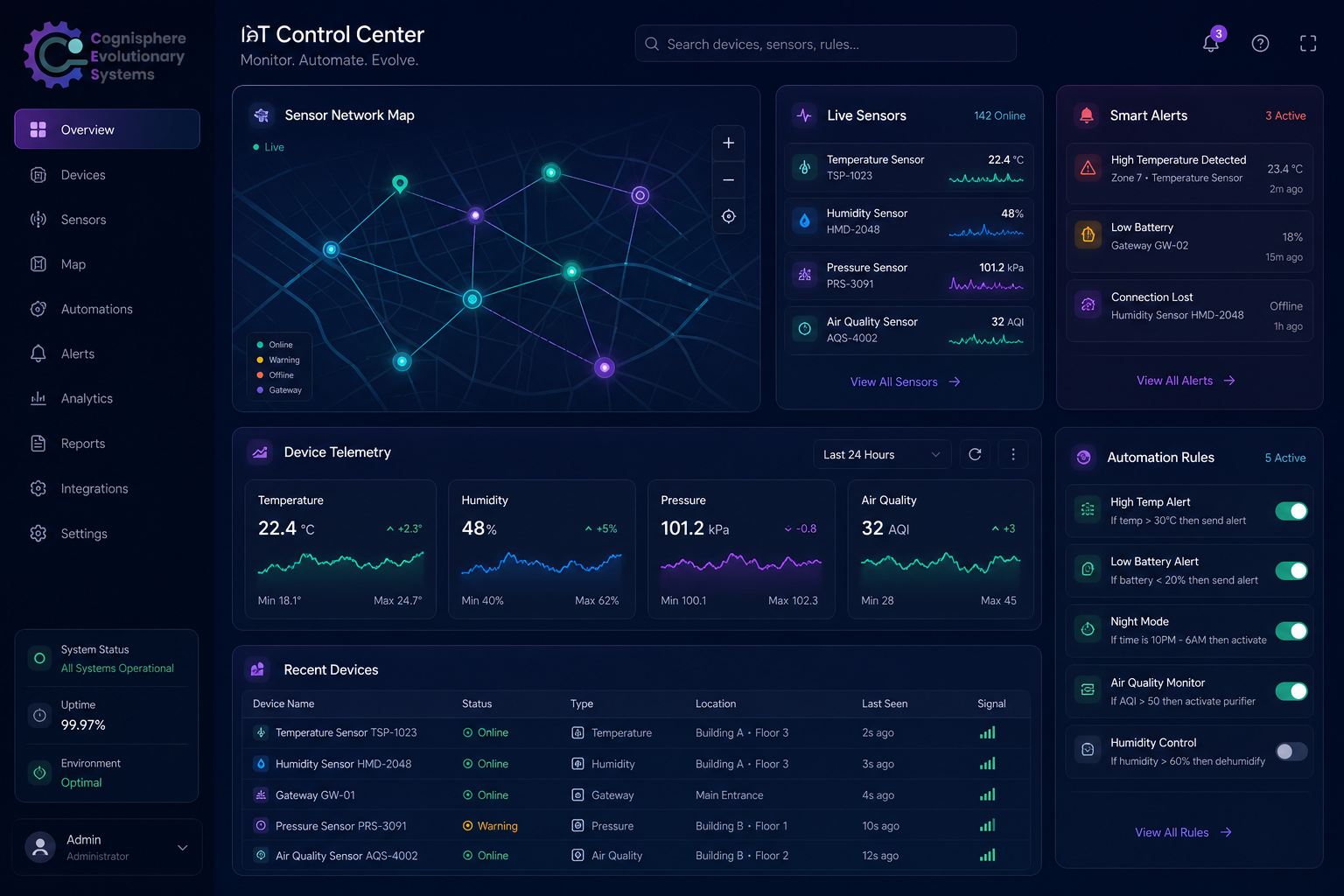 IoT control center with sensor network map and live device telemetry