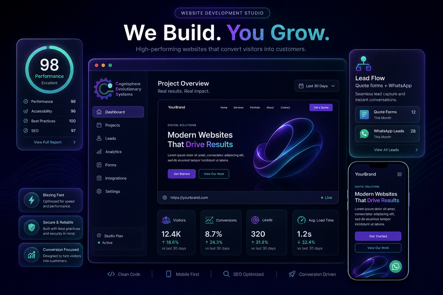 Website studio preview with performance and lead flow highlights